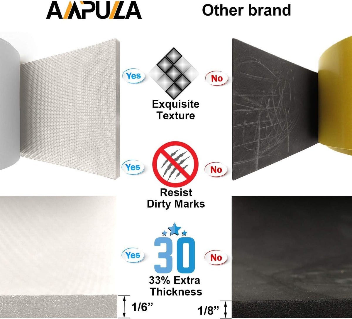 Ampulla GWP01S Super Thick Waterproof Garage Wall Protector, Designed in Germany - 2 Pieces in One Roll (1/6" Thickness)