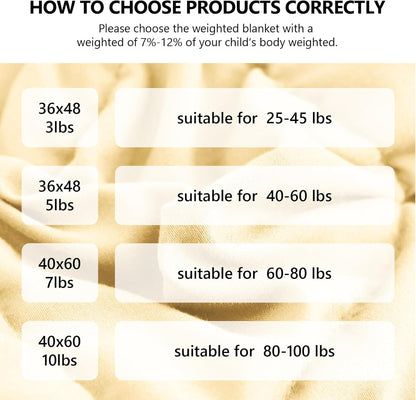 L'AGRATY Weighted Blanket - 40"x60" 10lbs Breathable Weighted Blanket Microfiber Material with Glass Beads