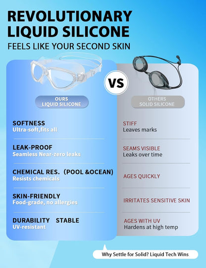 180°Panoramic Swim Goggles Adult, Ultra-Comfort Liquid Silicone Anti-Fog/UV Pool & Outdoor Women Men Youth