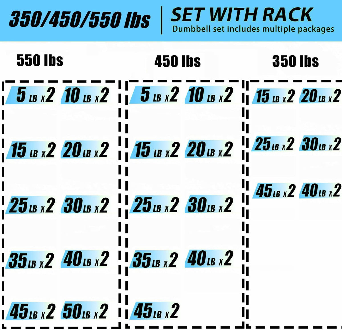 350/450/550 lbs Hex Weight Dumbbells Sets with Rack Rubber Encased Dumbbell Free Weights Set for Home Gym Weight Rack with Dumbbells Set- 450Pounds