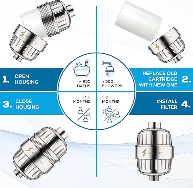 SparkPod 23-Stage Filtered Shower Head, 8" Square, Polished Chrome | Filtered Shower Head for Hard Water Filter, High Pressure, Reduces Chlorine, Heavy Metals, For Dry Skin & Hair