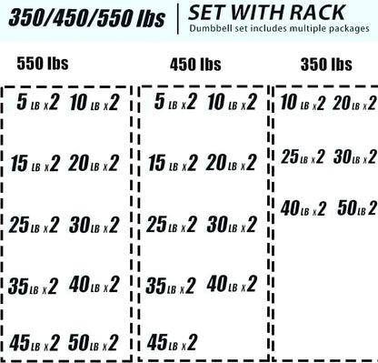 350LB 450LB 550LBS Rubber Hex Dumbbell Sets with Rack for Home Gym, 5-50LB Dumbbell Sets Coated Hand Weights for Strength Training, Workouts (5, Pounds)