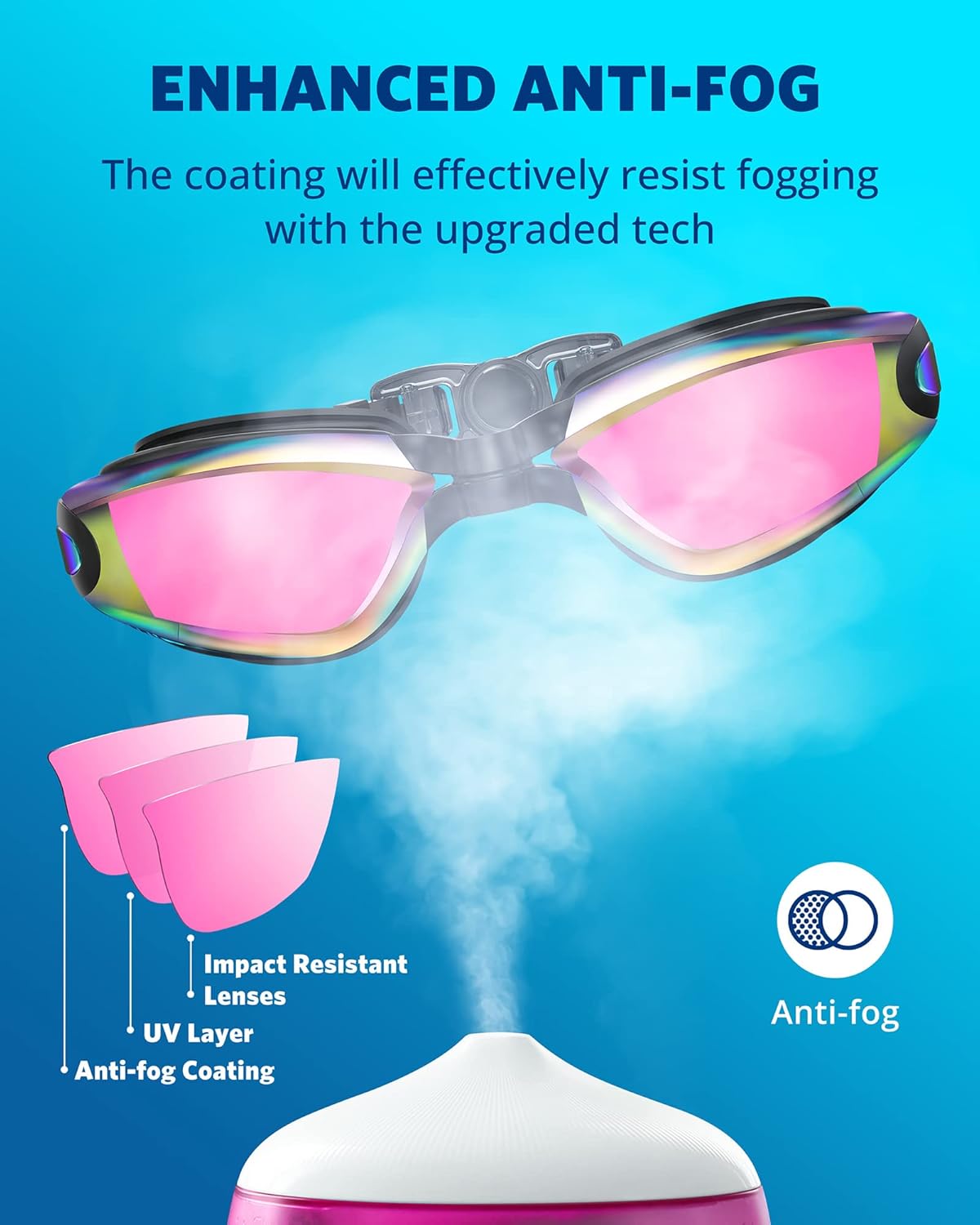 Aegend Swim Goggles, Swimming Goggles No Leaking Full Protection Adult Men Women Youth