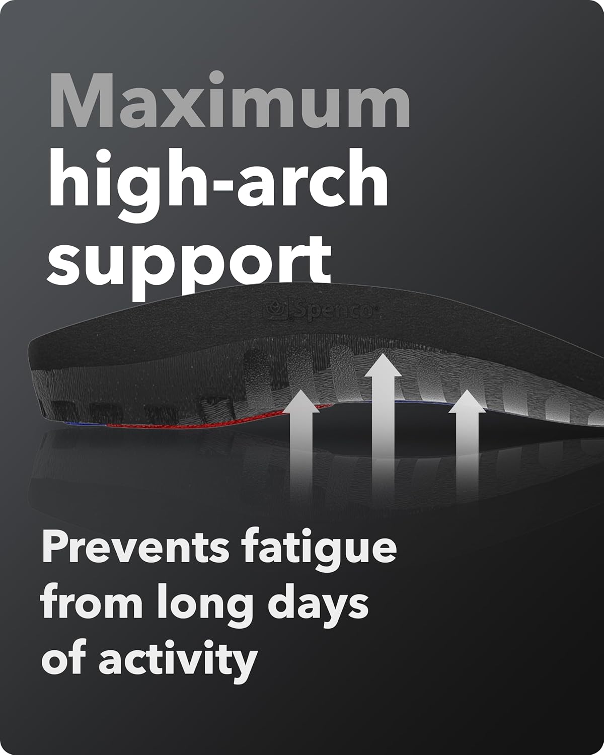 Spenco Total Support Max Shoe Insoles - Orthotic Metatarsal Arch Support Inserts for Men & Women - Absorbs Shock, Reduces Over-pronation - EVA Layer Conforms to Foot Contours, Deep Heel Cupping