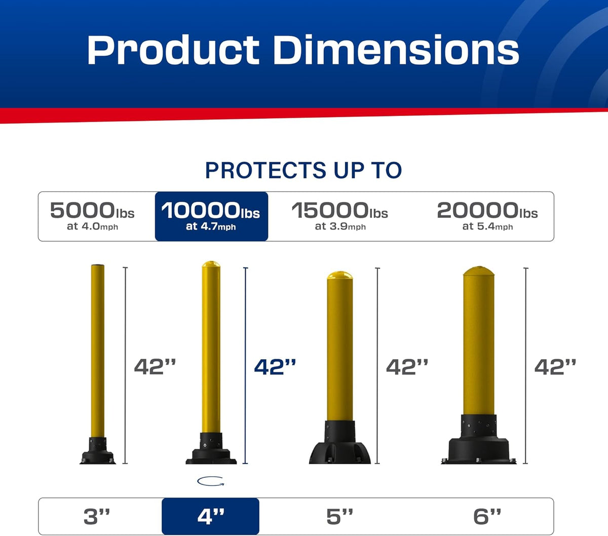 Impact Recovery - SlowStop Steel Rebounding Bollard - Metal Post - Safety Bollard - Made in the USA - 4" x 42"