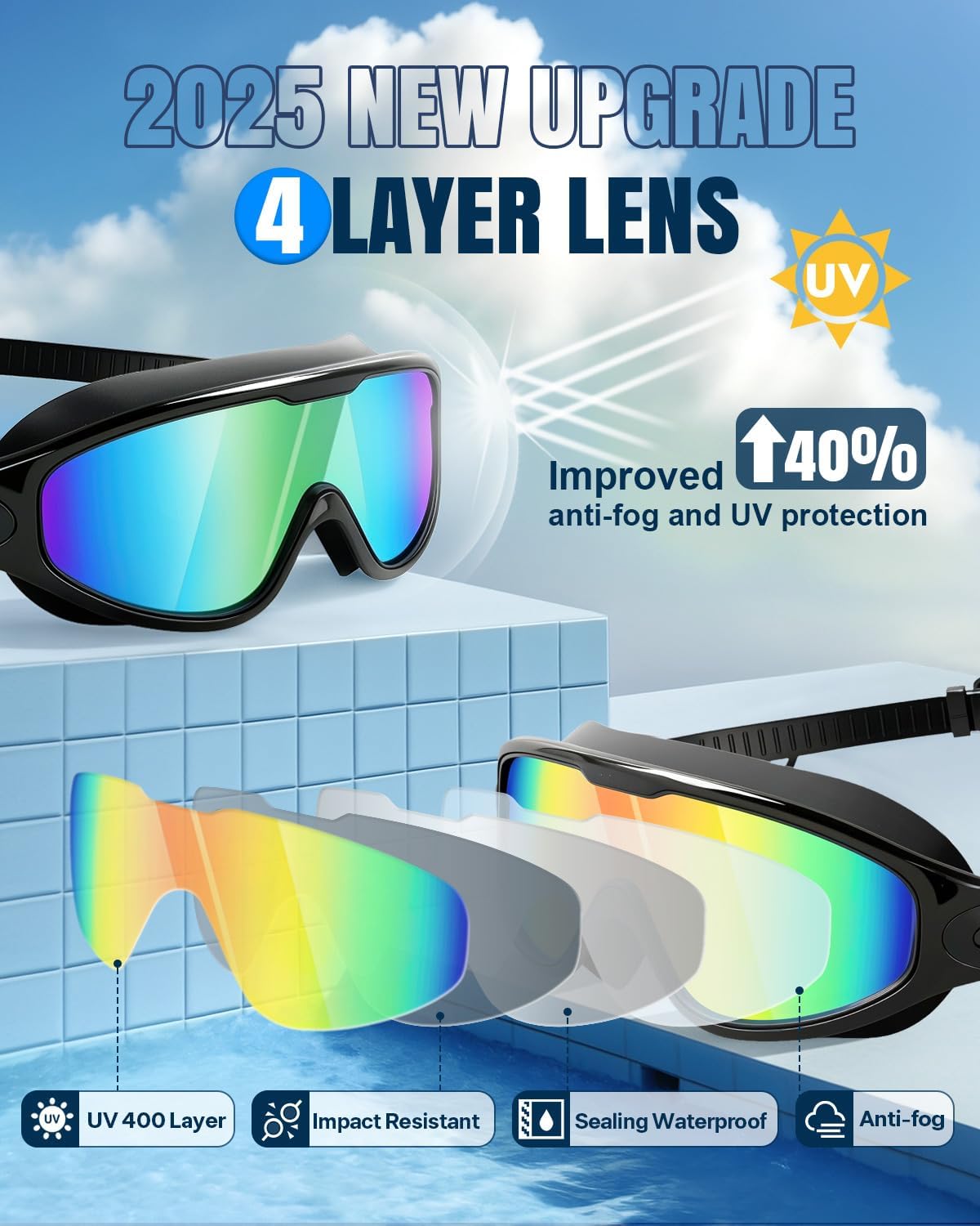 Rantizon Swim Goggles 2 Pack, Wide View Anti Fog&UV Swimming Goggles for Audlt, No Leaking Swim Glasses for Men Women Kids