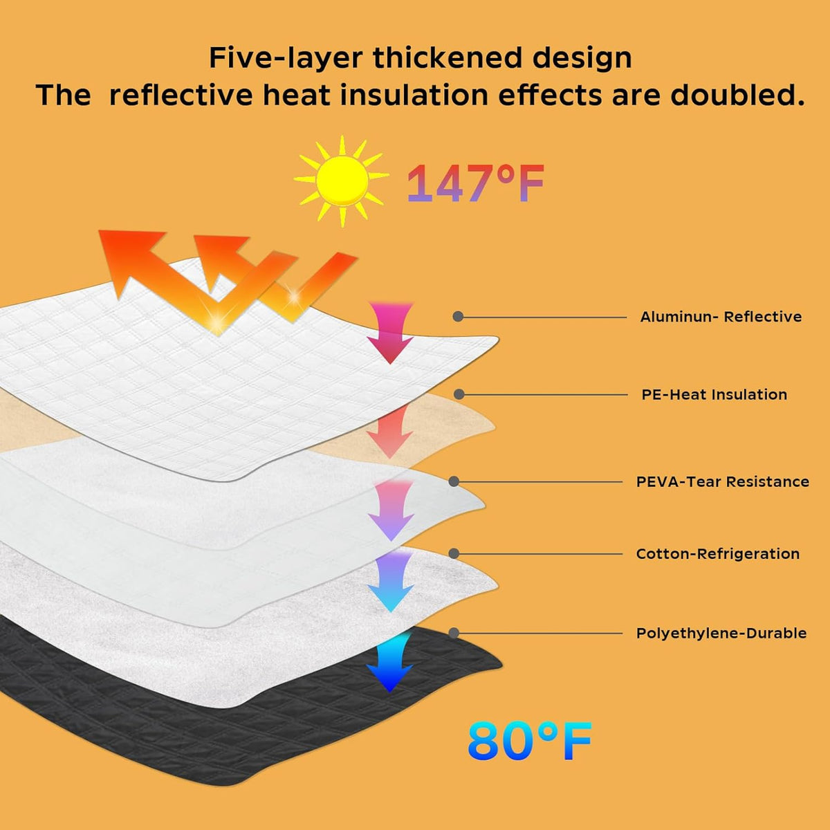 Car Windshield Sun Shade 5 Layers Thick for 2020-2024 2025 Toyota Highlander SUV (L LE XLE Limited Platinum) - Front Window Sunshade Sun Visor Accessories - Protector Vehicle Reflect UV Sun and Heat