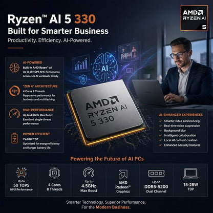 Lenovo ThinkCentre neo 55q Mini Desktop Ryzen AI 5 330, 32GB RAM 1TB SSD