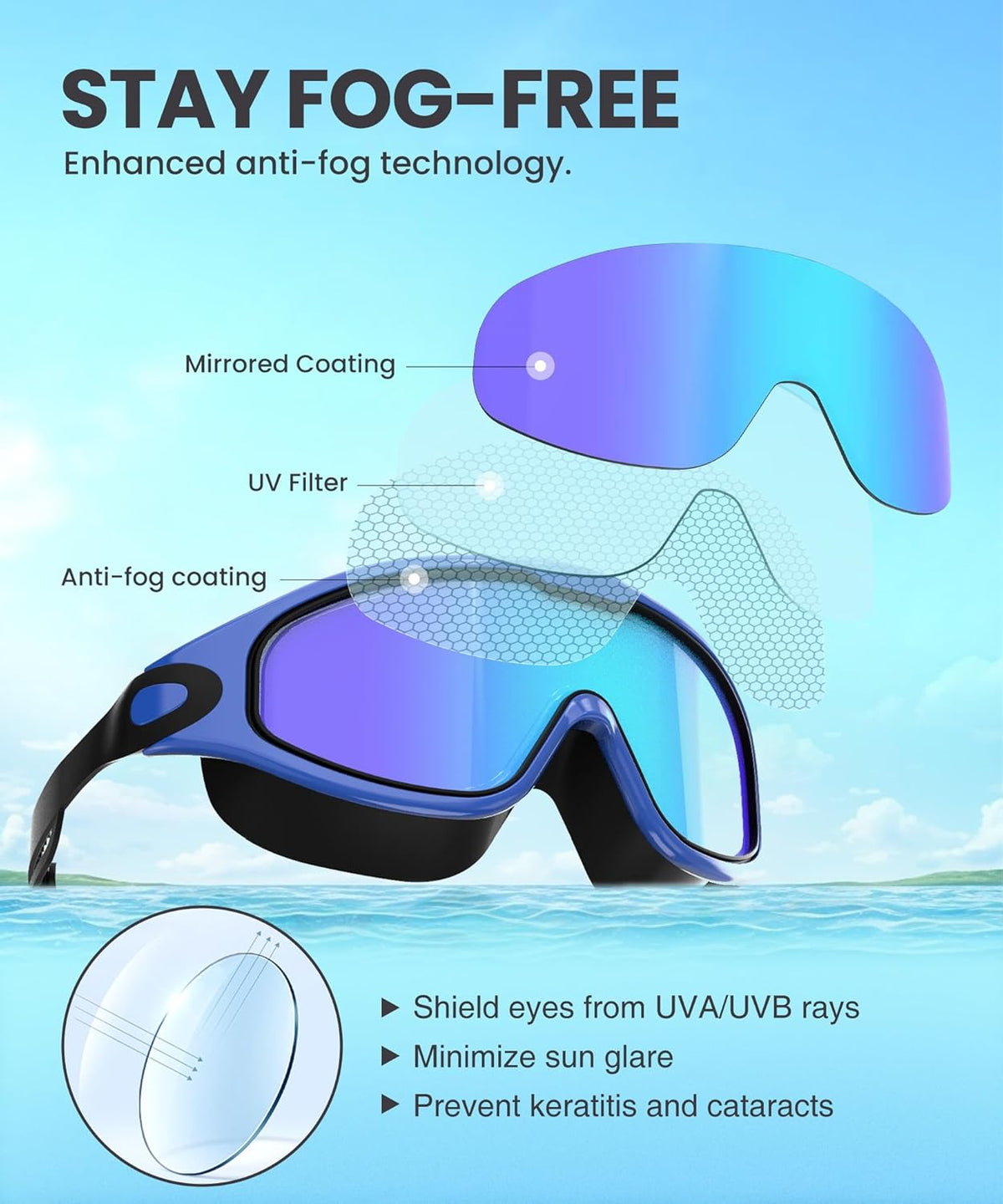 NSSIW Goggles Swimming Adult Swim-Goggles: Wide View with UV400 Protection Anti Fog No Leak for Men and Women 3 Pack