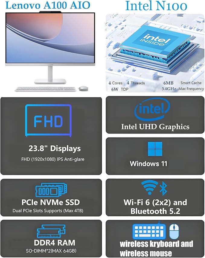Lenovo 24" FHD All-in-One Desktop Computer for Home & Office, Intel Processor, 32GB RAM, 500GB External + 512GB PCIe, HDMI, Bluetooth 5.2, Business AIO, Vent-Hear, Wireless Keyboard & Mouse, Win 11