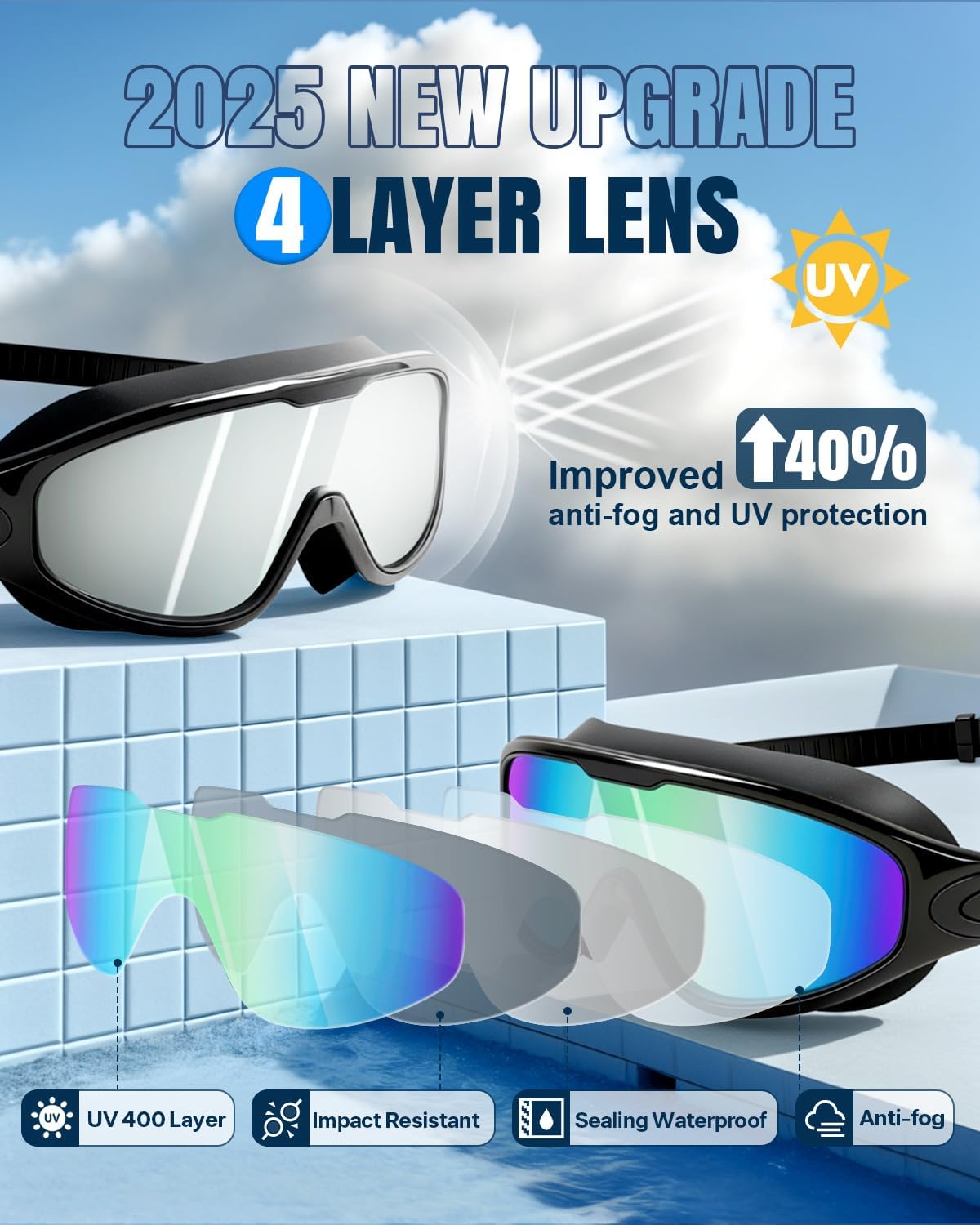 Rantizon Swim Goggles 2 Pack, Wide View Anti Fog&UV Swimming Goggles for Audlt, No Leaking Swim Glasses for Men Women Kids
