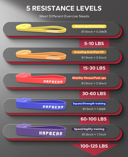HAPBEAR Pull Up Assistance Bands Set of 5 - Resistance Bands for Working Out, Stretching, Physical Therapy, Muscle Training