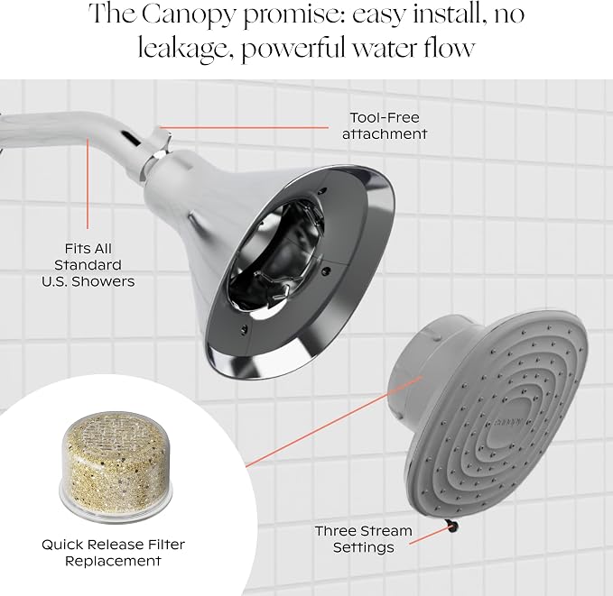 Canopy Filtered Shower Head - High Pressure Shower Head Filter for Hard Water - Shower Filter To Remove Impurities for Healthier Scalp, Skin & Hair - Reduce Dry Skin & Breakage - Black Shower Head