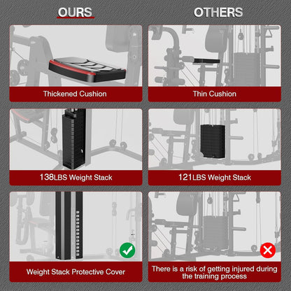SunHome Multifunction Home Gym System Workout Station,Smith Machine with 138LB Weight Stack, Leg Press, LAT Station for Full Body Training