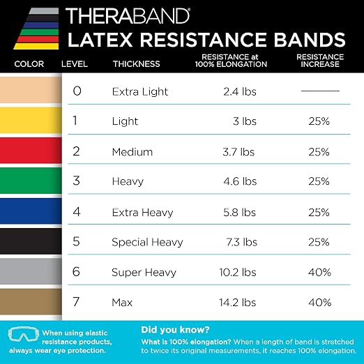 THERABAND Professional Resistance Band, Blue Level 4 Extra Heavy, 5 ft | Elastic resistance band for exercise, strength training, stretching and physical therapy - ideal for home workouts