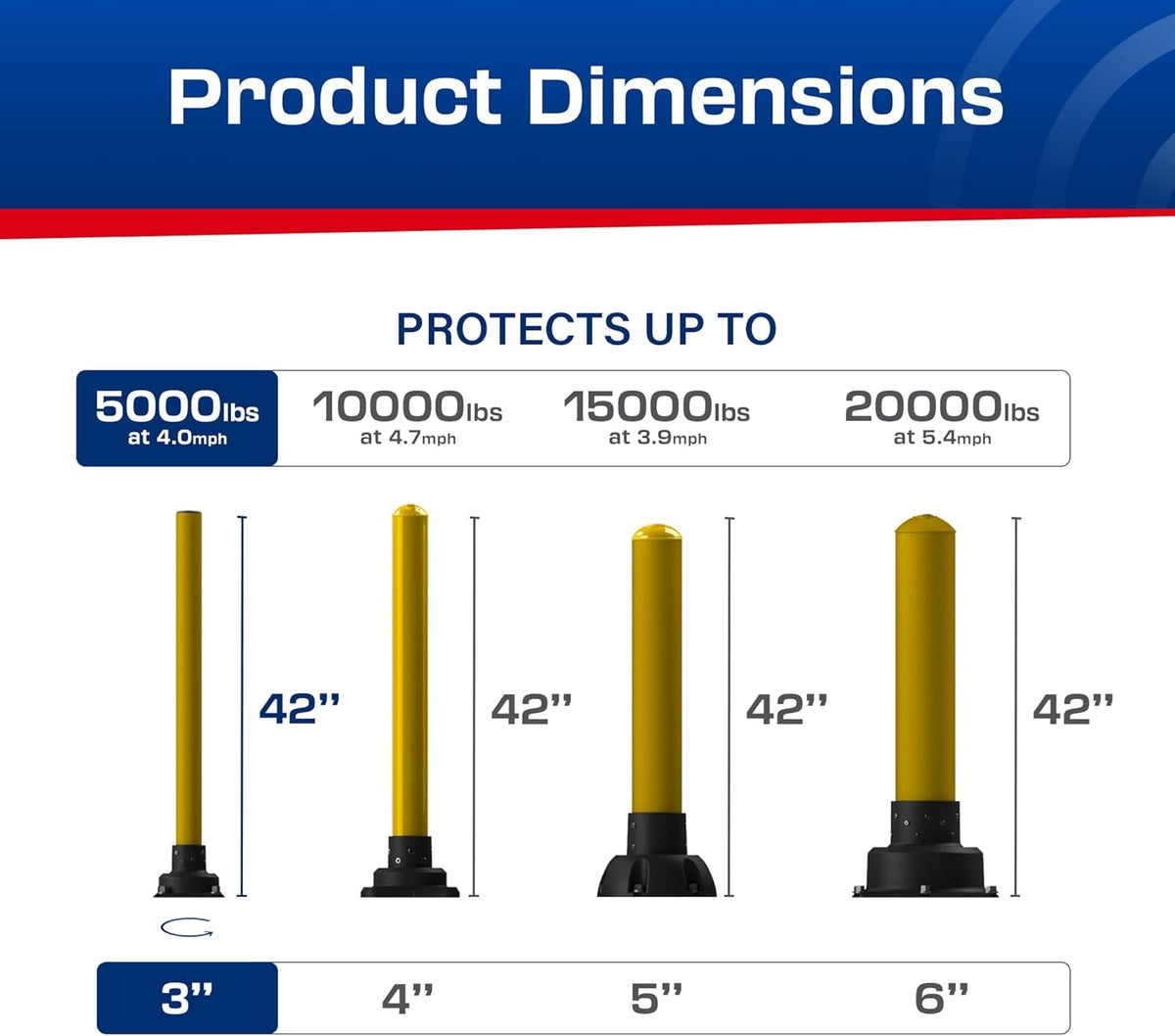 Impact Recovery - SlowStop Steel Rebounding Bollard - Metal Post - Safety Bollard - Made in the USA - 3" x 42"