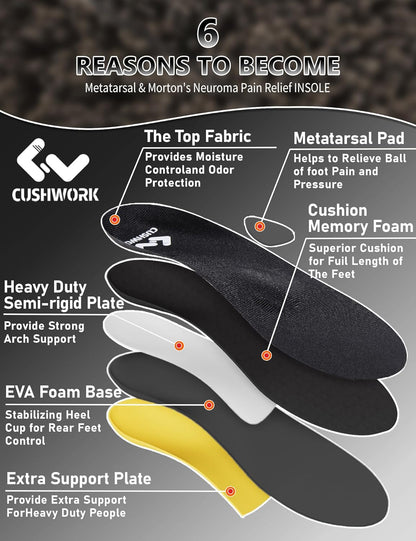 Metatarsalgia Insoles for Ball of Foot Pain,Morton's Neuroma,Arch Supports Insoles,Orthotic Insoles,Men Women Shoe Insert for Metatarsal,Foot Pain Relief