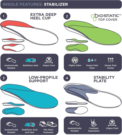 10 Seconds - 3720 Stability Insole: Firm Arch Support - High Arch Height - Firm Cushioning, High Shock Absorption, Trim to Fit, Shock Absorbing Memory Foam with Stability Plate.