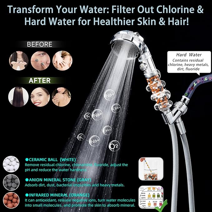 Filtered Shower Head with Handheld - High Pressure ShowerHead with Filters for Hard Water - Reduces Dry Itchy Skin, Easy Instal, 4 Modes, Water Saving, Durable, Detachable anti blocking