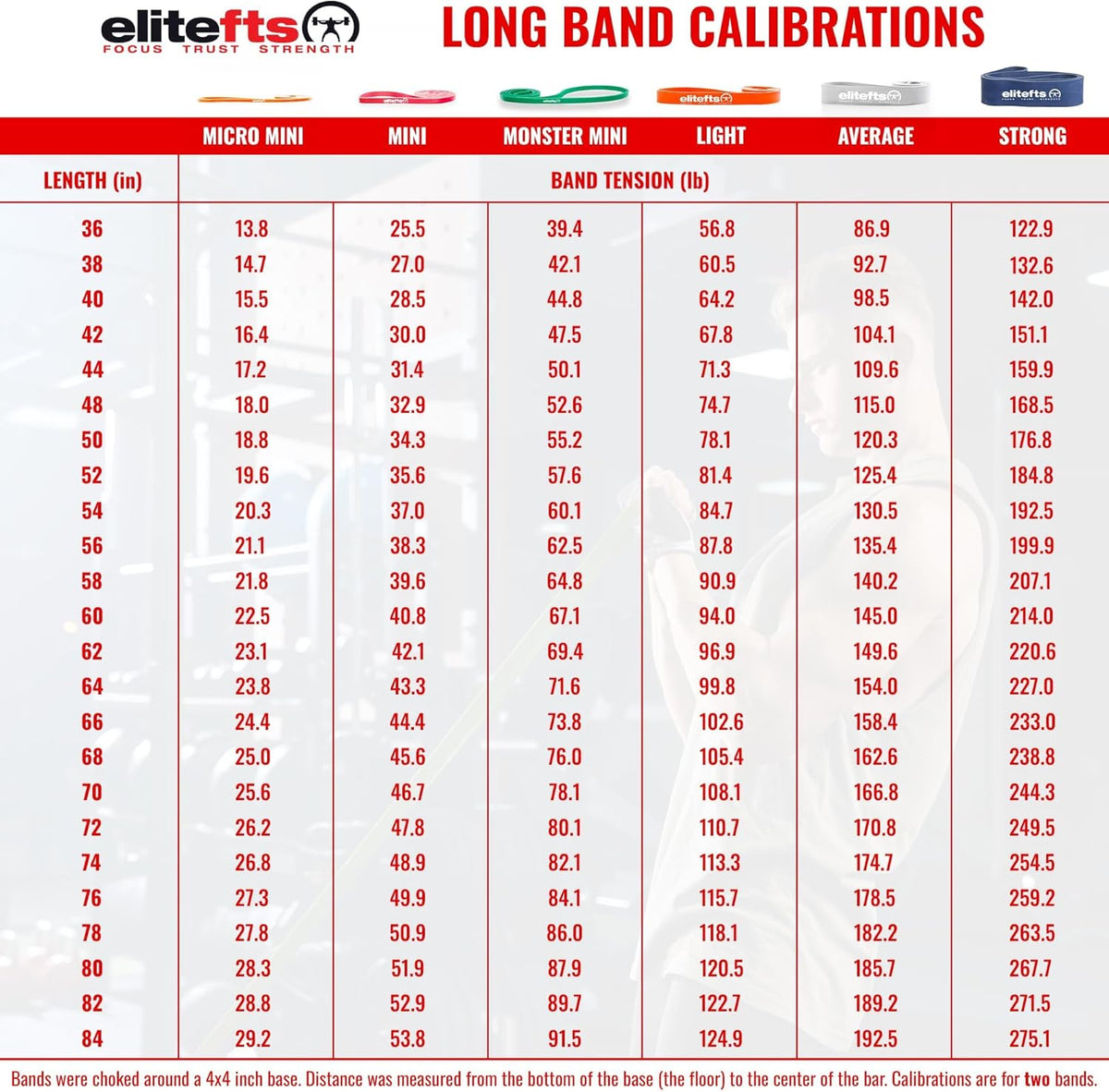 EliteFTS Pro Resistance Band - Boost Core Stability and Flexibility with This Portable, Joint-Friendly Tool