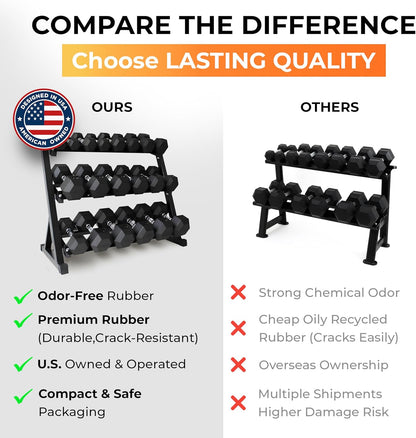 Rubber Hex Dumbbell Set with Rack, 10/12/20 Pair (550/780/1200/1550/2100 lbs total) Weight Rack with Dumbbells, Rubber Coated Dumbbell Set with Rack Stand for Home Gym & Strength Training