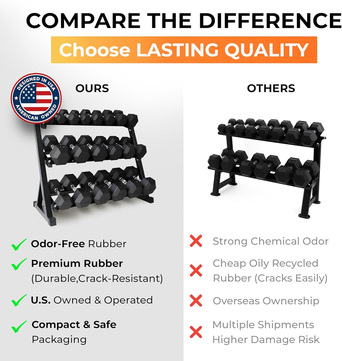 Rubber Hex Dumbbell Set with Rack, 10/12/20 Pair (550/780/1200/1550/2100 lbs total) Weight Rack with Dumbbells, Rubber Coated Dumbbell Set with Rack Stand for Home Gym & Strength Training