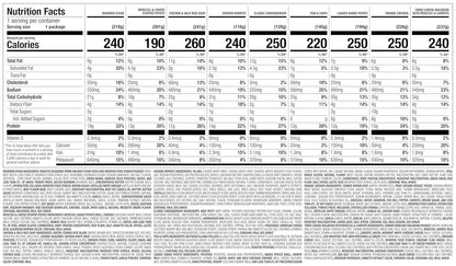 Jenny Craig 14-Count Entrée Kit Menu 2 – Frozen Meal Kit includes 14 Full Entrées to make living better delicious, nutritious and convenient! Enjoy Prepared Meals, Eat Better, and Love the New You!